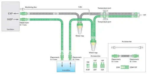 CIRCUITO DE VENTILACION FLEXTUBE 10 MMCON TRAMPAS DE AGUA PARA PACIENTE NEONATAL LINEA DE MONITOREO